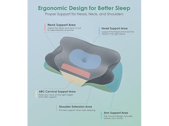 DONAMA Cervical Pillow for Sleeping