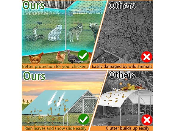 Sunny Heart Large Chicken Coop Run with Immersed Wire Mesh,  (Open Box)