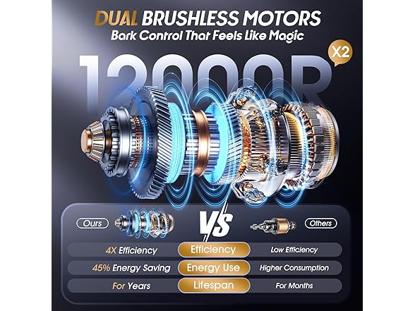 Kollgux Smart Anti Barking Device