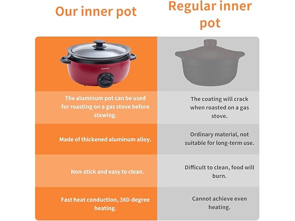 Slow Cooker 6+ Quart Red 6.5Qt Slow Cooker 