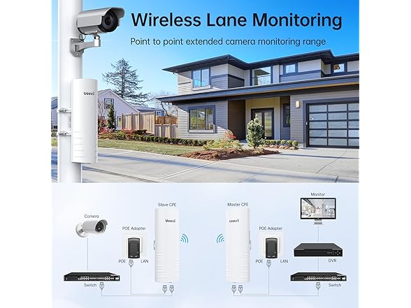 UeeVii BC075525020057 CPE452 Wireless Bridge