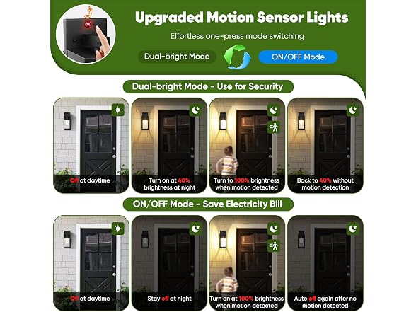 BesLowe Motion Sensor Wall Lights - Gallery 3