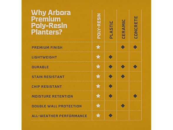 ARBORA 16 Monaco Square Polyresin Planter