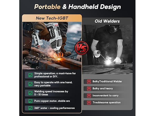 Portable Handheld Welding Machine | 20-120A ARC