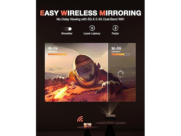 Mini Projector with WiFi and Bluetooth