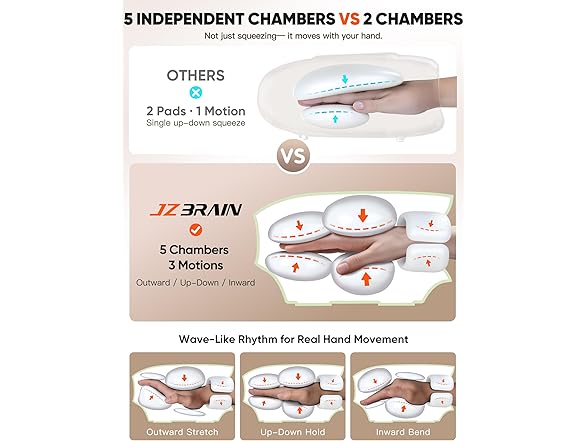 JZBRAIN Hand Massager