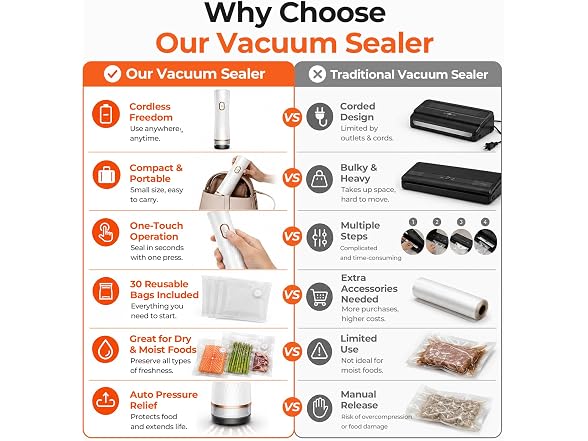 Handheld Vacuum Sealer for Food