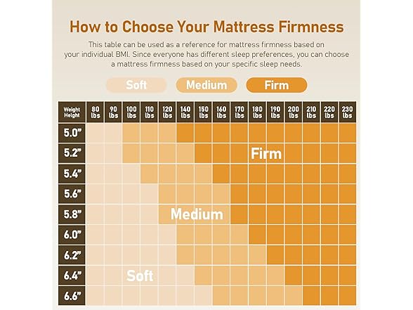 Glendan Firm Mattress Topper King: 3 Inch High Density Foam (Open Box)