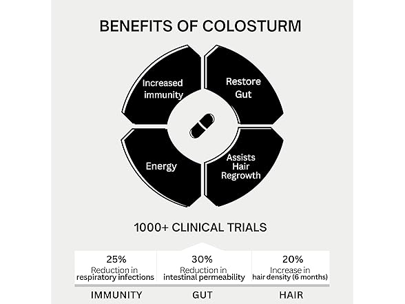 Bod Colostrum Capsules