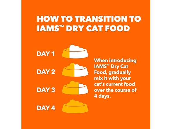 IAMS Dry Food Proactive Health Indoor Weight and H
