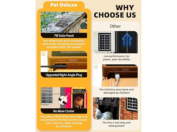 Automatic Chicken Coop Door