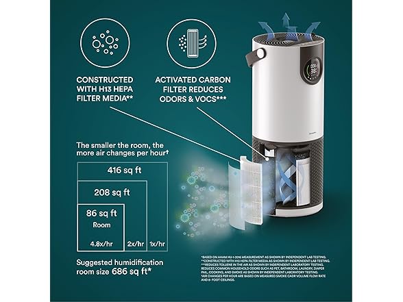 Homedics 2-in-1 Air Purifier & Humidifier