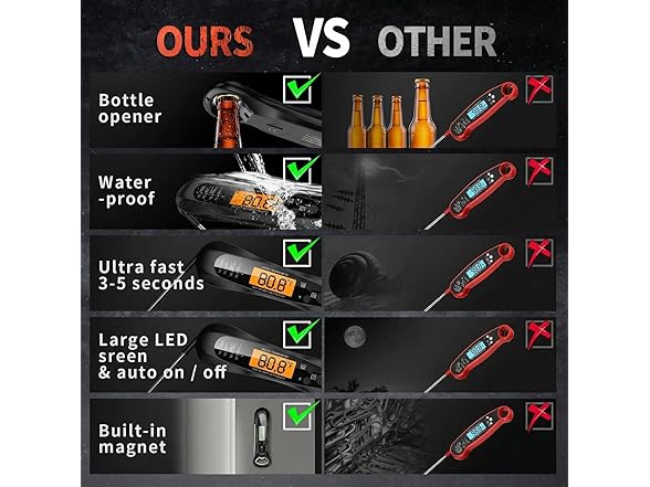 NIUTA Digital Meat Thermometer