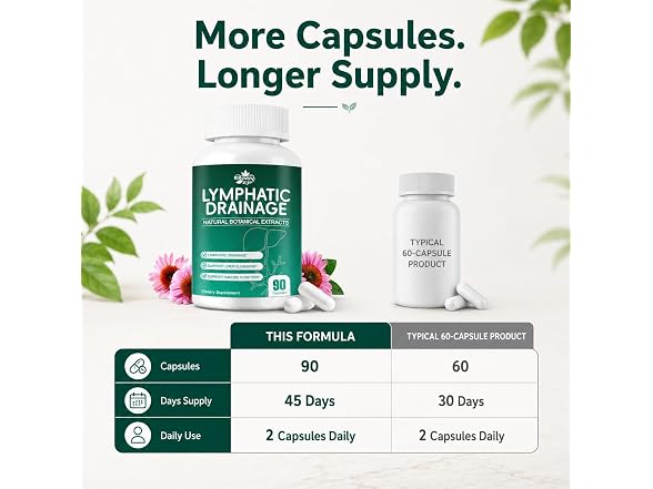Lymphatic Drainage Supplement, Herbal