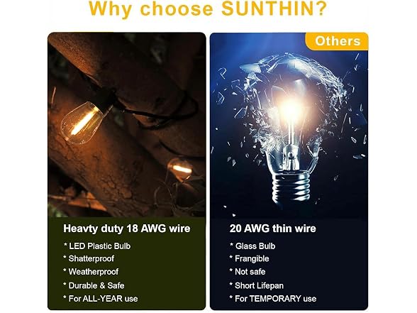 SUNTHIN 48FT Outdoor String Lights