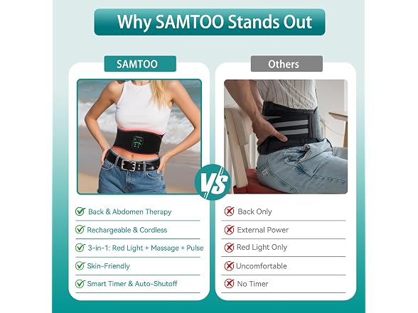 samtoo Red Light Therapy Belt