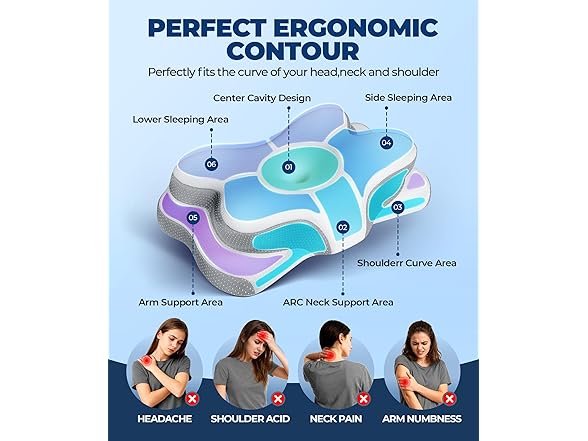 Osteo Sustained Cervical Neck Pillow