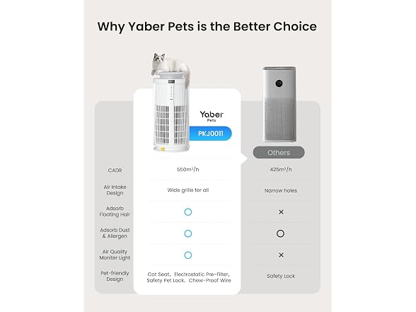 (NEW!) Yaber Pet HEPA Air Purifier