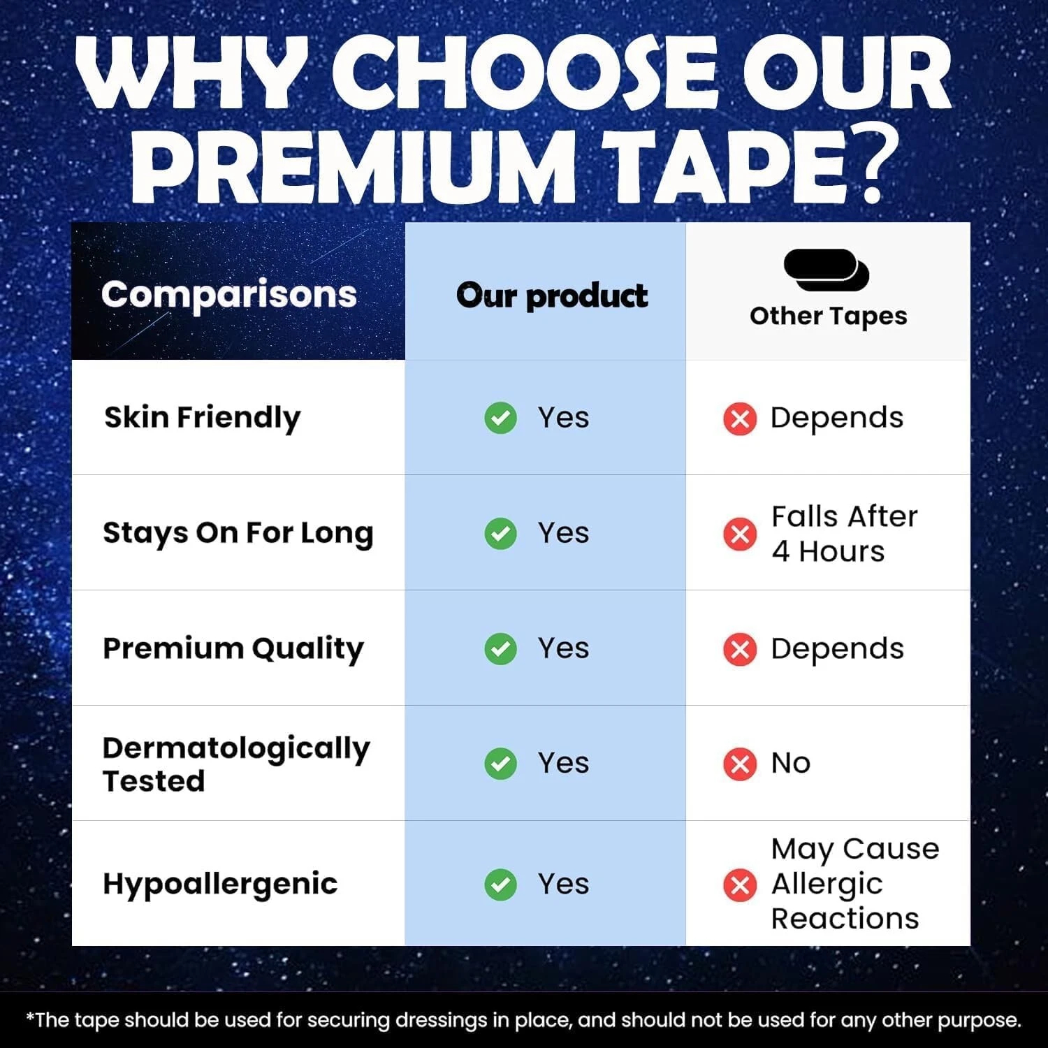 30-Pack Micropore Tape - Gallery 10