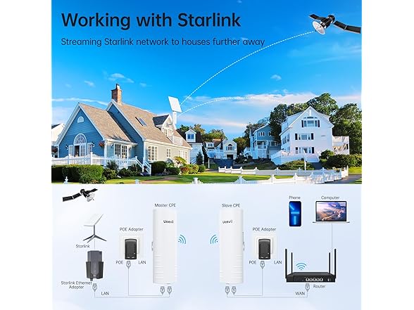 UeeVii BC075525020057 CPE452 Wireless Bridge