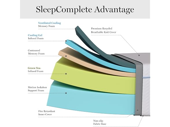 Martha Stewart 12" Twin Gel Mattress