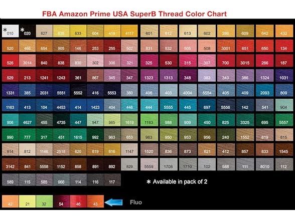 Superpunch Super B Polyester Embroidery Thread, Mint Green