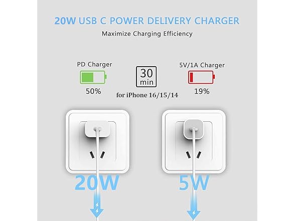 LUOATIP 20W USB-C Charger Block 2-Pack
