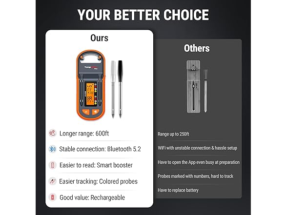 ThermoPro TempSpike Plus 600ft Wireless Meat Thermometer