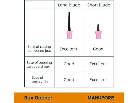 MANUFORE Safety Cardboard Cutter 2Pk