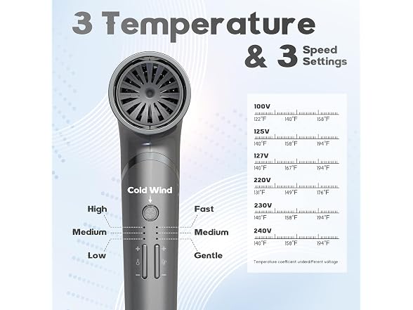 High-Speed Hair Dryer, 1600W, Dual