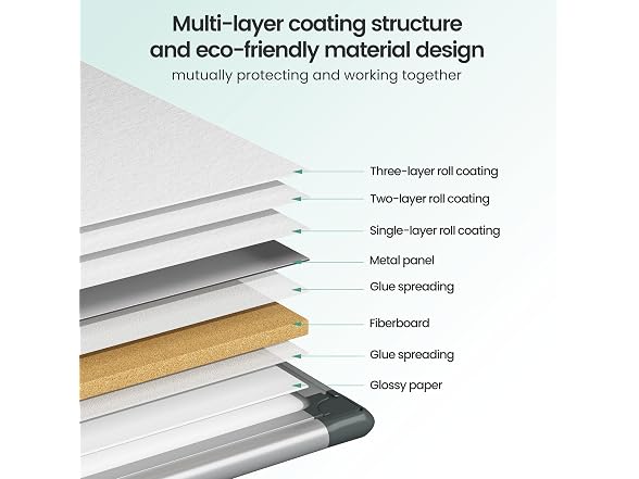Scribanx Magnetic Dry Erase Board 36 x 24 for Wall