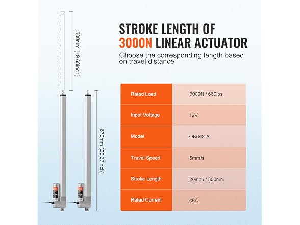Linear Actuator 12V, 20 Inch Waterproof IP65
