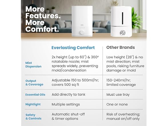Everlasting Comfort 6L Humidifier