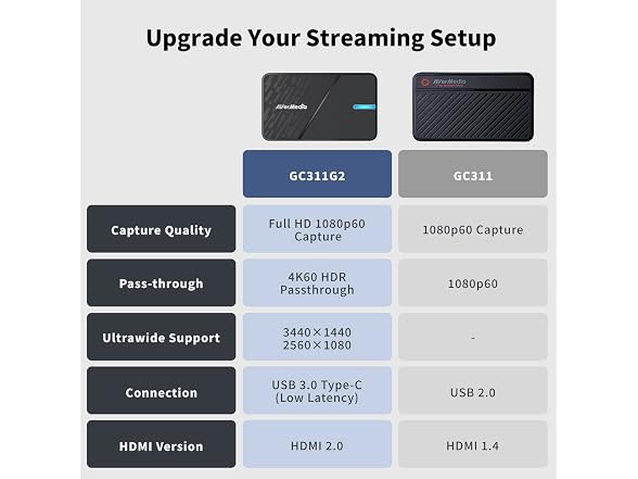 AVerMedia StreamLine Mini Capture Card