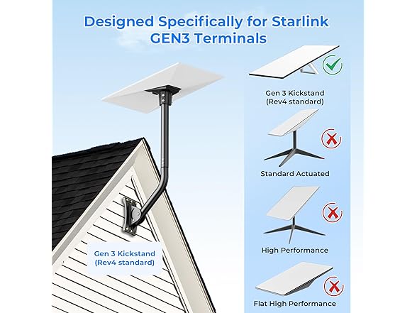 Vostolobo Starlink Gen 3 Mount Black