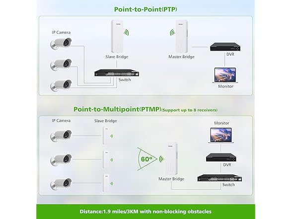 3KM 5.8G Point to Point Outdoor Wireless Bridge
