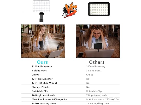 Anautin Selfie Light, 60 LED 2200mAh Rechargeable Cell Phone Fill Light