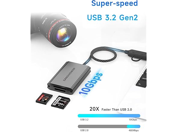Dual-Slot Memory Card Reader