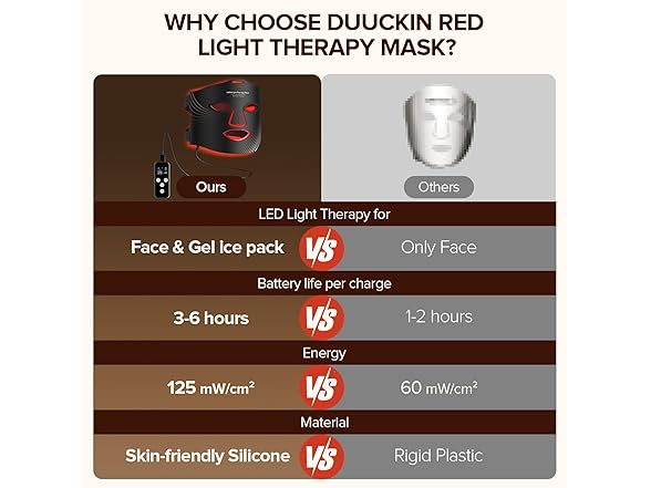 Duuckin Red Light Therapy Mask for Face