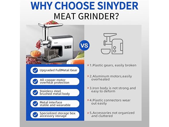 Electric Meat Grinder, 3000W Max