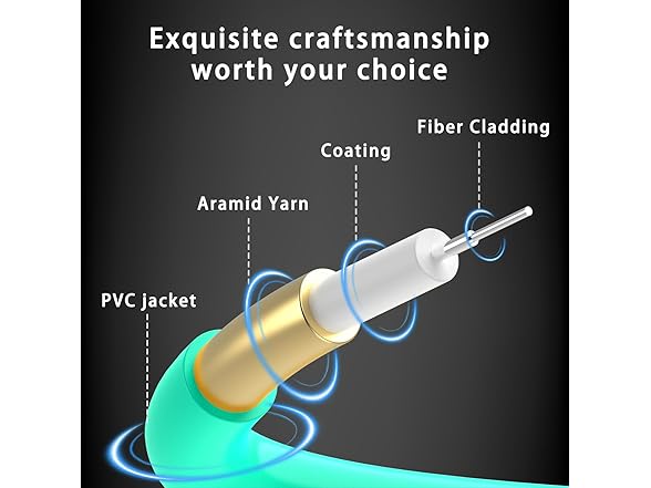 Multimode Fiber Optic Pigtail Cables