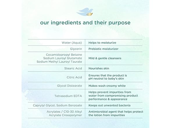 Baby Dove Sensitive Wash, 20 Fl Oz