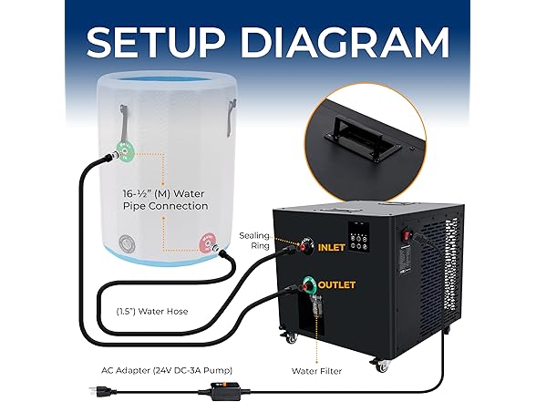 SereneLife SereneLife Cold Plunge Chiller System -