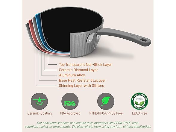 NutriChef Nonstick Cookware Excilon Set
