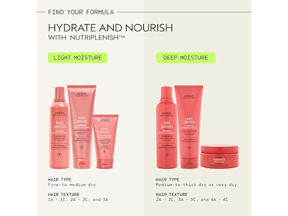 Aveda Nutriplenish Deep Moisture Conditioner