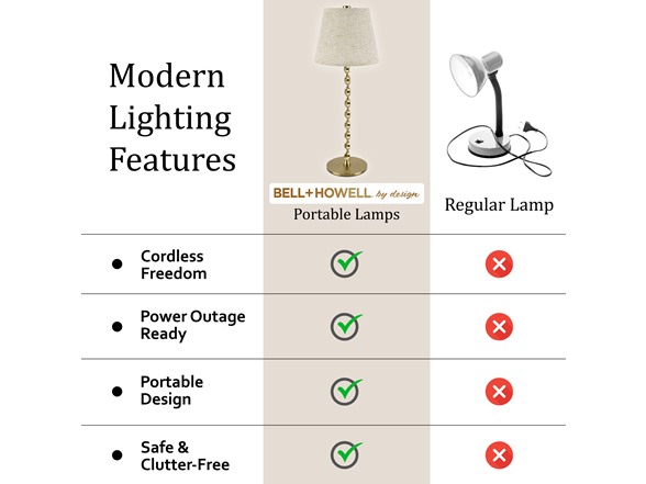 Twist Stem Smooth Linen Shade Lamp
