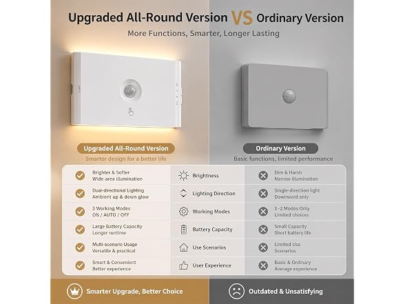 UNUSROOM Motion Sensor Stair Lights 4Pk