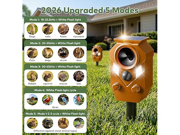 Soxayu Solar Ultrasonic Animal Repellent