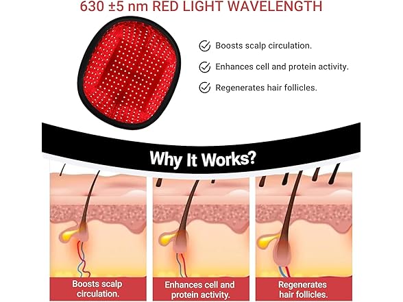 Laser Hair Growth Cap - Hair Treatment
