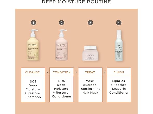 Hairitage Moisture & Restore Conditioner
